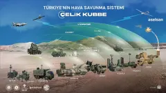 Gök Vatan'ın Yeni Koruyucusu SİPER Ürün-2 Envantere Girdi! S-400'e Rakip Yerli Hava Savunma Sisteminin Menzili ve Özellikleri